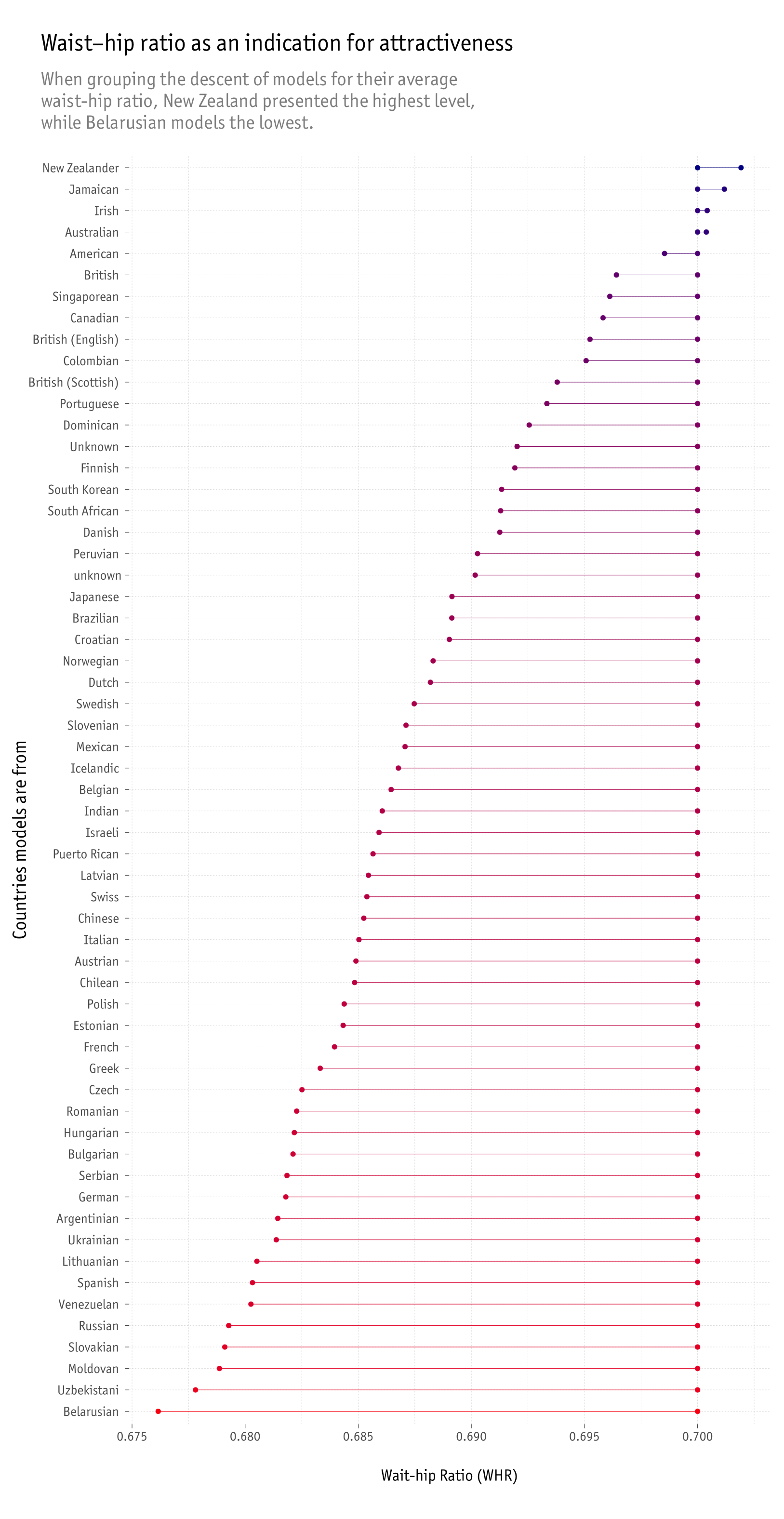 Average Waist Size for Women & Men: Statistics Over Time, by Age, Country,  and Race